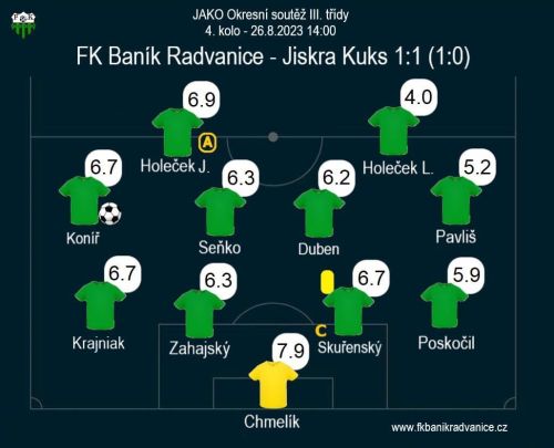 FK Baník Radvanice 1:1 TJ Jiskra Kuks